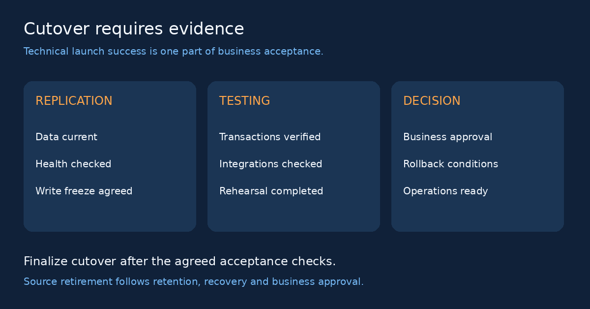 Test business behavior, not just instance startup